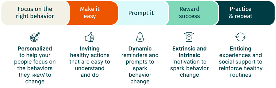 BehaviorChange
