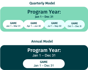 QuarterlyAnnualGames
