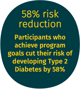 58percent-risk-reduction-transform